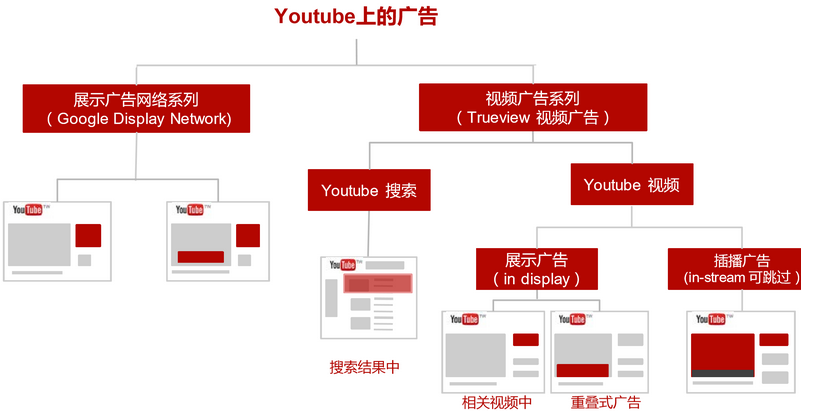 YouTube Marketing Promotion