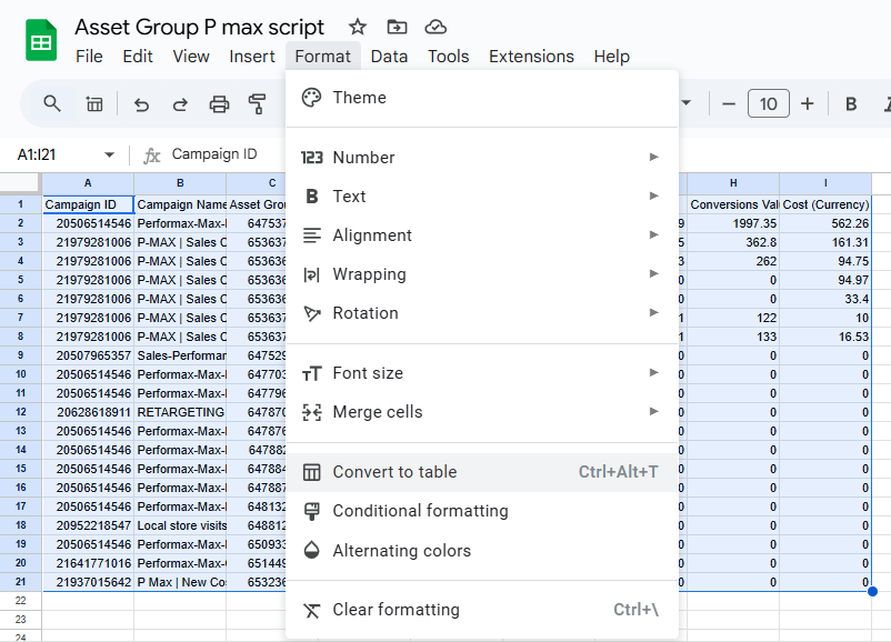 Mastering Asset Group Analysis in Performance Max Campaigns for Better ROI